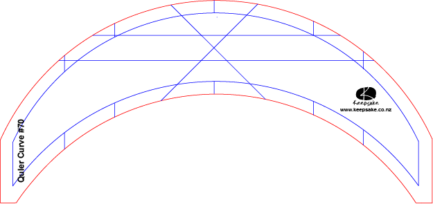 Quler Curve