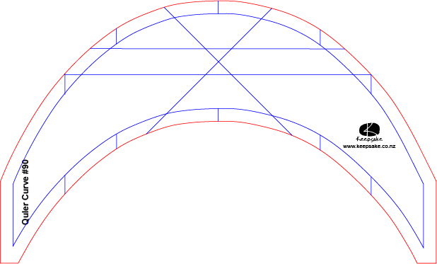 Quler Curve