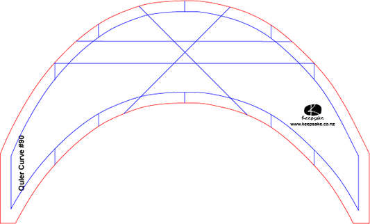 Quler Curve