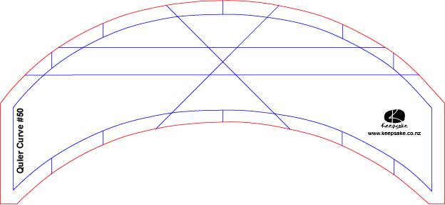 Quler Curve